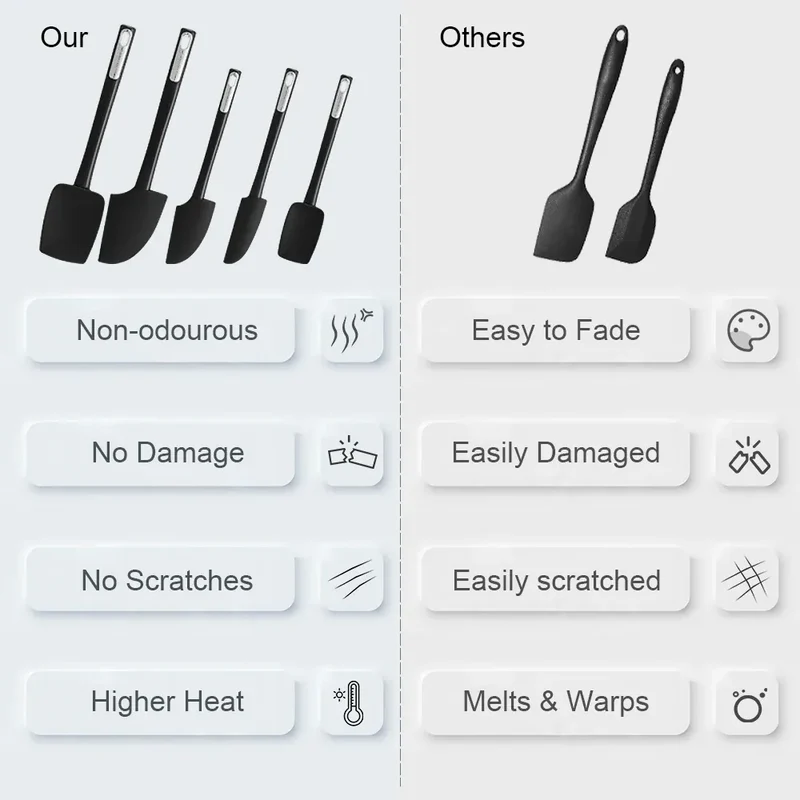 Set Spatules Silicone 5 pièces | Résistantes aux hautes températures