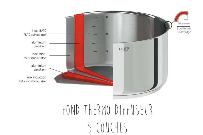 Set de 3 casseroles Cristel Casteline Amovible en inox 16 à 20cm - Poignée incluse