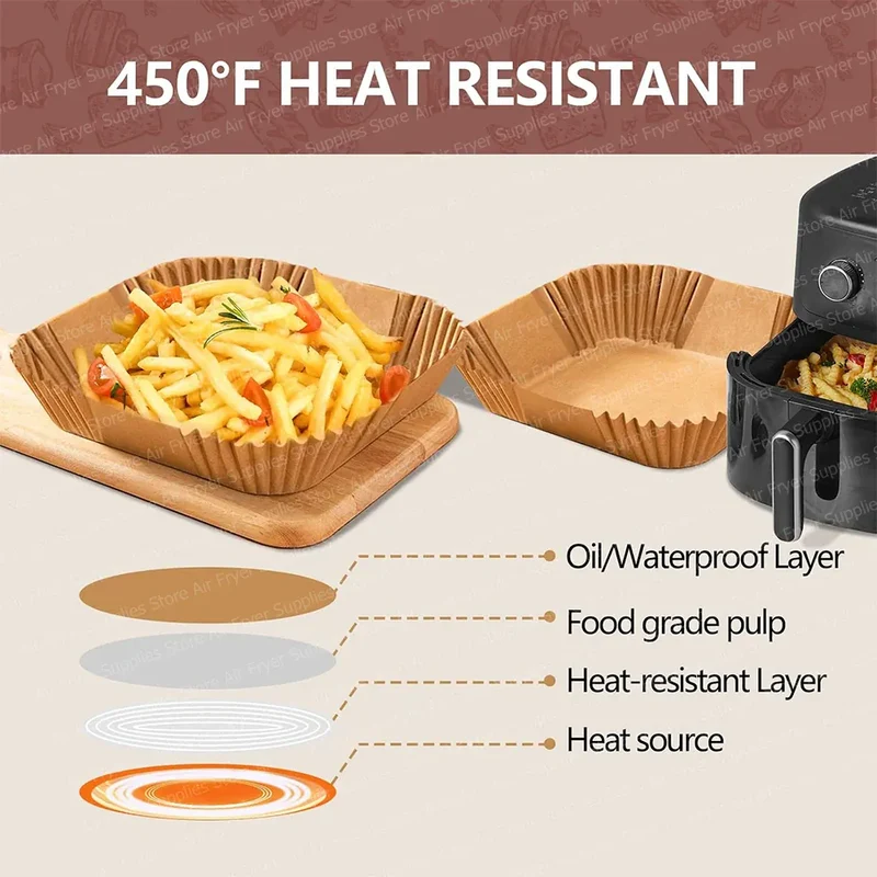 Papier Cuisson Air Fryer Jetable Carré 20-24 cm Lot de 100