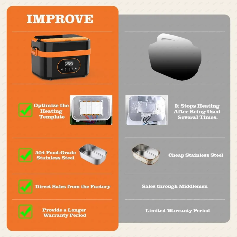 LunchBox Chauffante Sans Fil 60 W — Batterie 18 000 mAh, Cuve Inox 304, Timer 8h