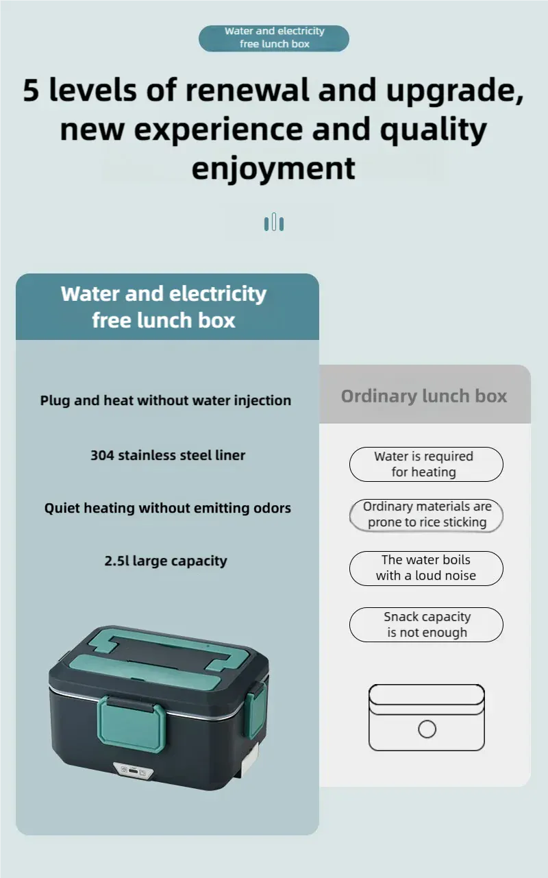 LunchBox Électrique Chauffante 3,5 L — Inox 304, 90 W, 220 V / 12-24 V Voiture
