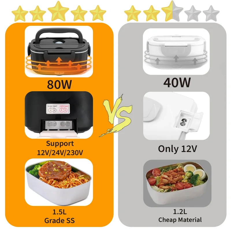 LunchBox Électrique Chauffante 80W - 1,5 à 2,5 litres