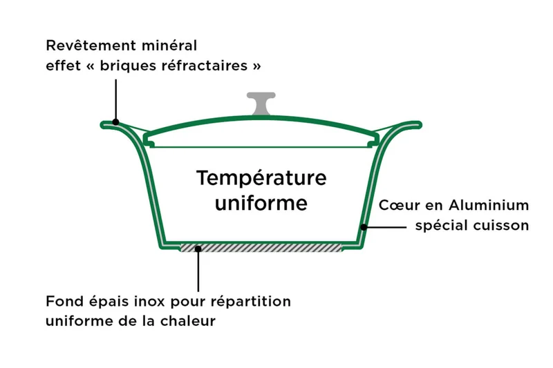 L'Incroyable Cocotte Cookut Édition limitée 28cm à personnaliser