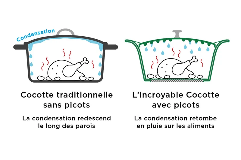 L'Incroyable Cocotte Cookut Édition limitée 28cm à personnaliser