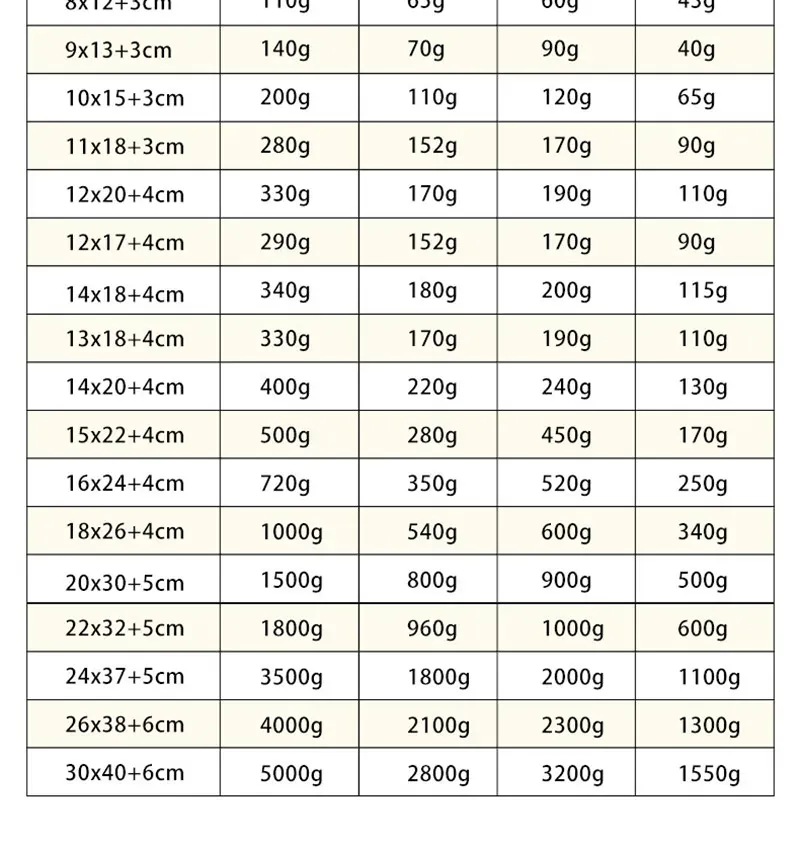 Sachets Zip Alimentaires Transparent - Lot de 50