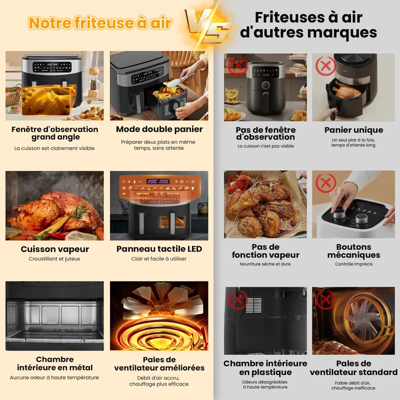 Air Fryer Double Panier 10L 2600W avec Hublot Visible