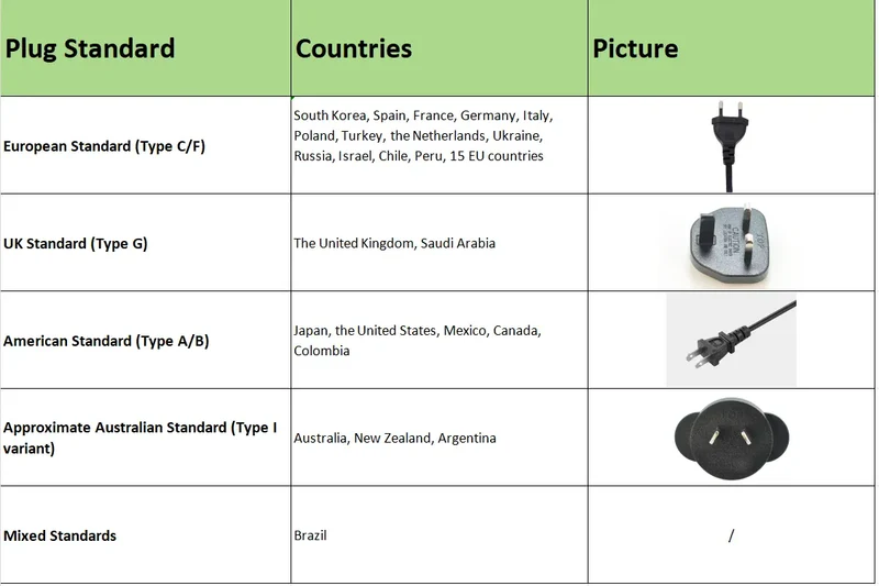 Scelleuse Alimentaire Électrique - 200 Watts Sacs Compatibles