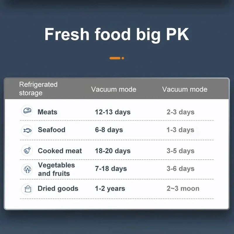 Machine Sous Vide Alimentaire 60 kPa avec 10 Sacs de Conservation