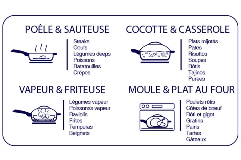 Poêle antiadhérente Cookut La Fabuleuse 8-en-1 bleue
