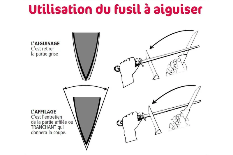 Fusil à aiguiser acier Wüsthof Ikon mèche ronde 26cm grain fin