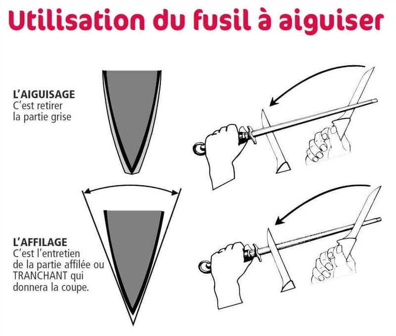 Fusil à aiguiser V. Sabatier mèche 30cm grain standard