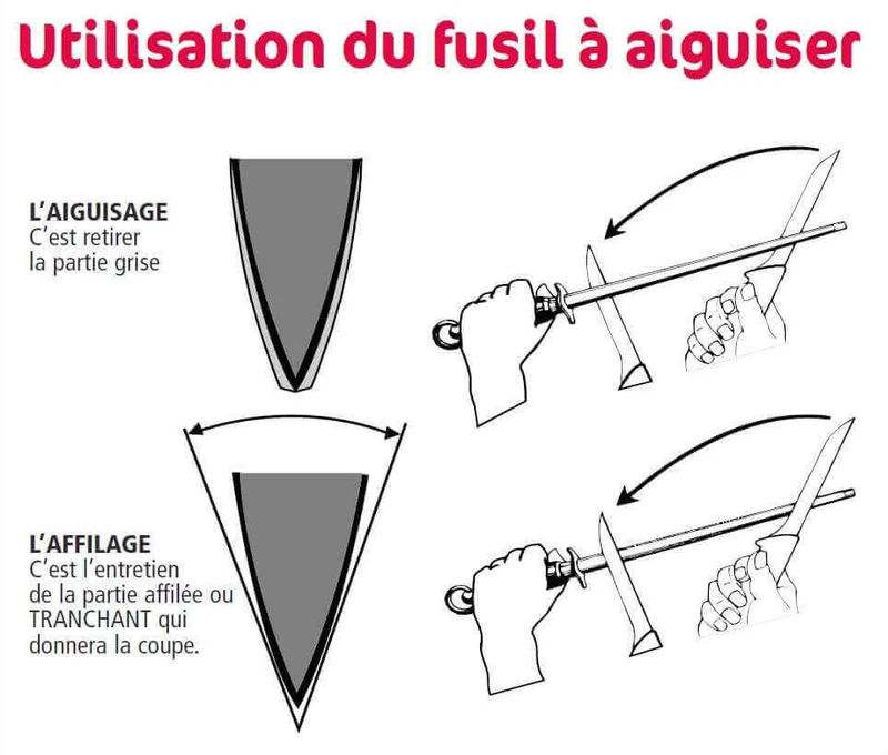Fusil à aiguiser professionnel FISCHER mèche ronde 30cm grain standard