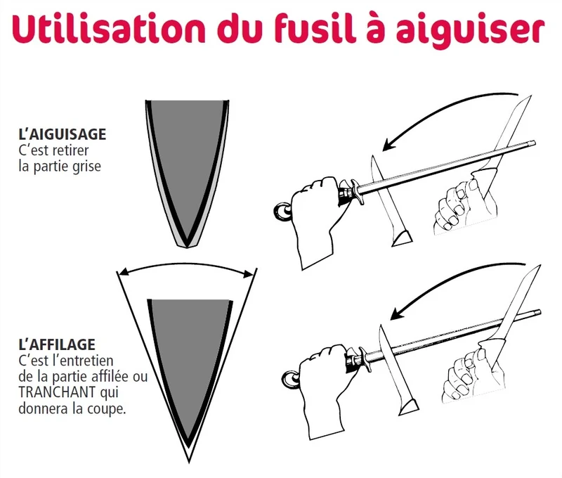 Fusil de boucher Titanium II mèche ovale 30cm FISCHER grain fin