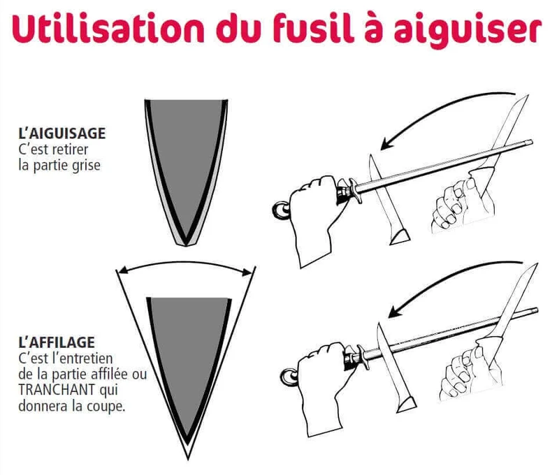Fusil de boucher FISCHER mèche ronde 30cm grain fin manche noir et gris