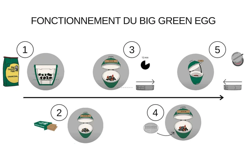 Barbecue Big Green Egg Large multifonctions en céramique de qualité supérieure