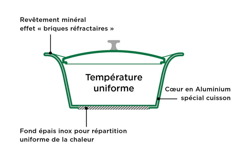 L'Incroyable Cocotte Cookut 28cm à personnaliser