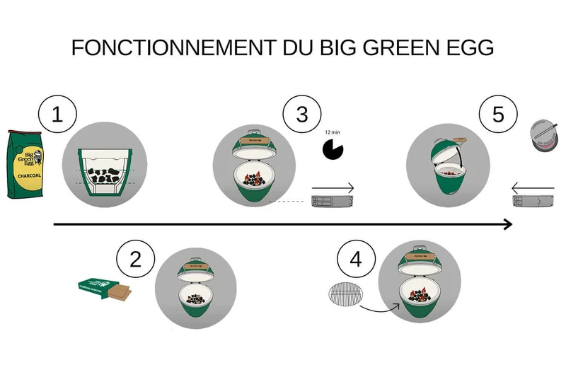 Barbecue Big Green Egg XLarge multifonctions en céramique de qualité supérieure