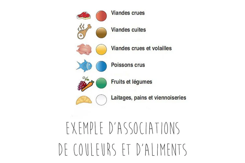 Planche à découper polyéthylène marron HD500 avec pieds 50x30cm