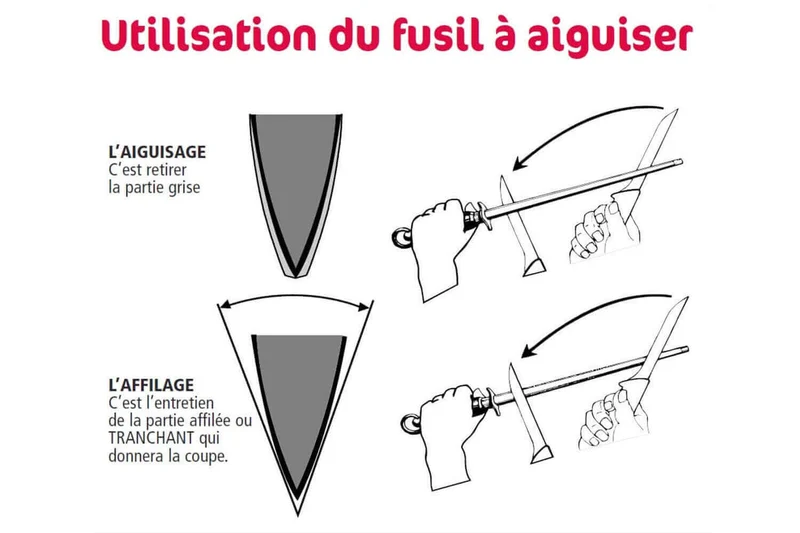 Fusil à aiguiser Kyocera mèche céramique de 23 cm pour couteaux acier