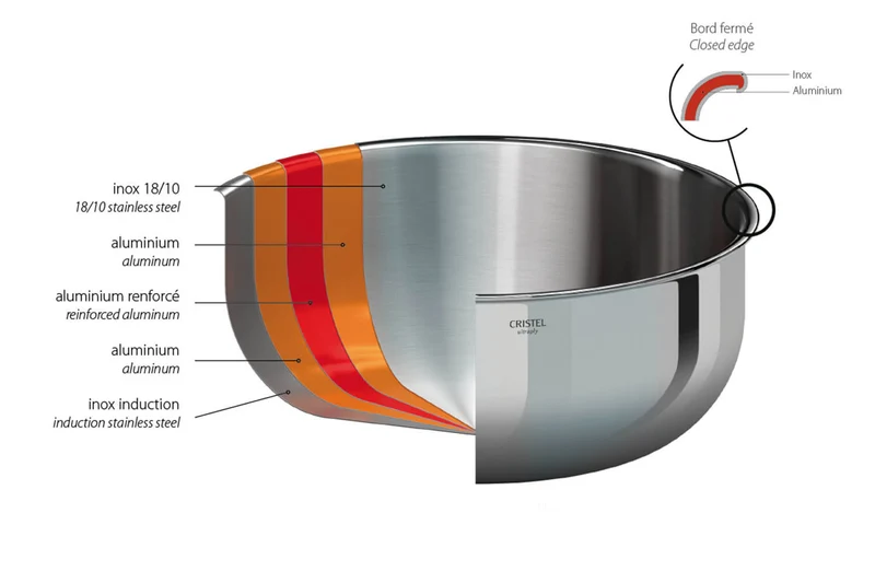 Set de 3 casseroles Cristel Castel'Pro en acier inoxydable 18/10 5 ply - 16, 18, 20cm