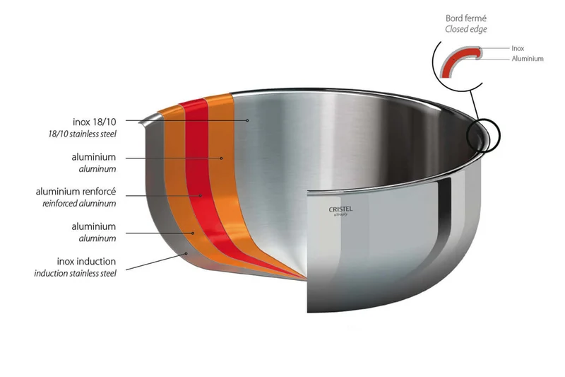 Casserole saucier Cristel Castel'Pro en acier inoxydable 18/10 5 ply
