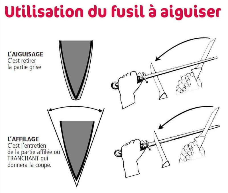 Fusil de boucher FISCHER mèche ovale 30cm grain fin manche bleu et gris