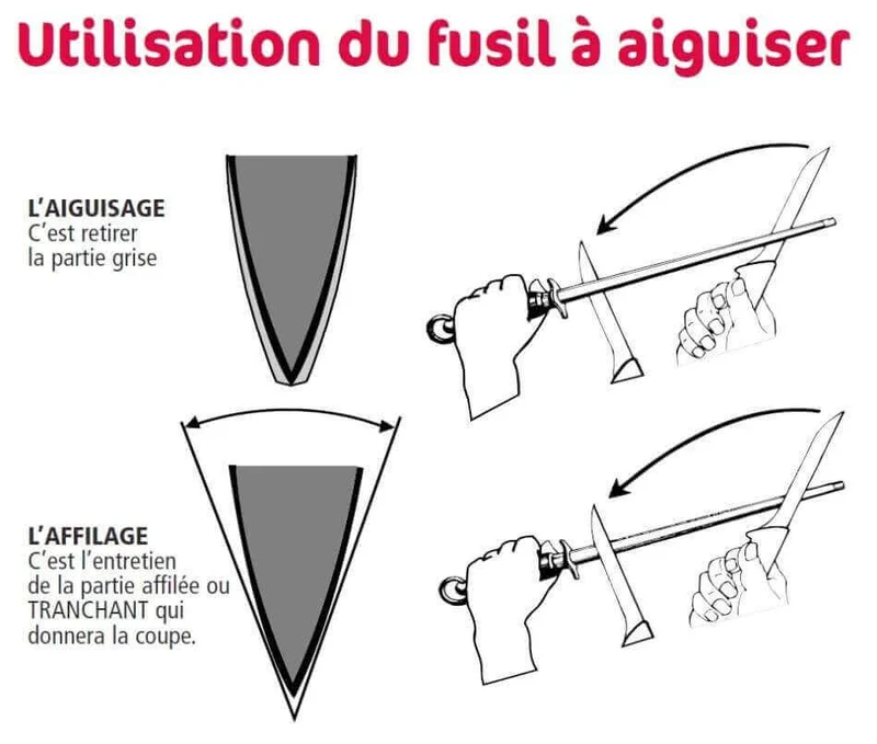 Fusil professionnel BLACK mèche ovale 30cm grain standard
