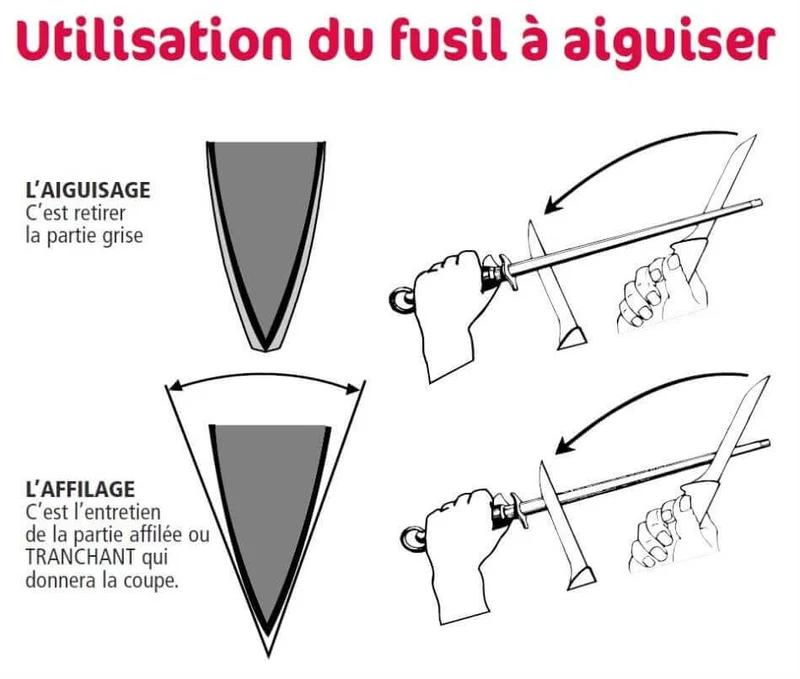 Fusil professionnel BLACK mèche ronde 30cm grain standard